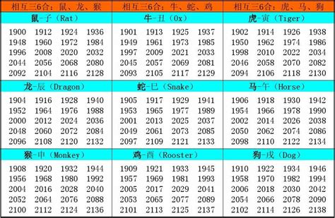 生肖 年份|十二生肖年份对照表 十二生肖属相年份